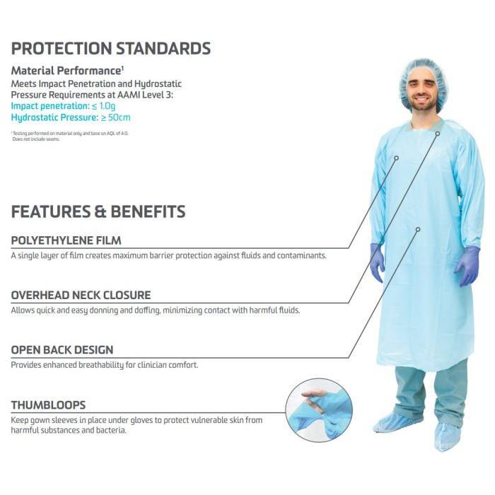 [web-main-image:aspenhealthcare.ca:PRIPM4-88335] PRIMED Overhead Protective Film Gown