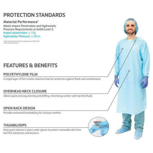 [web-main-image:aspenhealthcare.ca:PRIPM4-88335] PRIMED Overhead Protective Film Gown