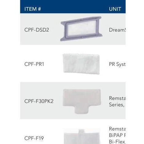 [quality-square:65971640533358] Disposable Filters For Philips Respironics Units