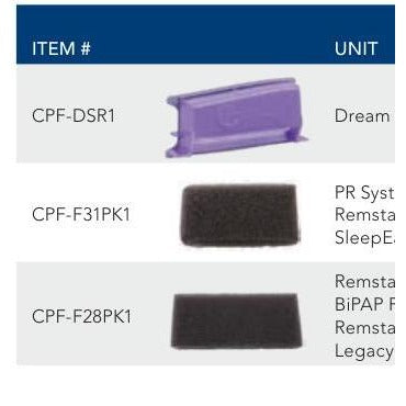 [quality-square:65971640598894] Reusable Filters For Philips Respironics Units