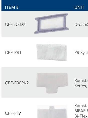 Disposable filters for Philips Respironics units