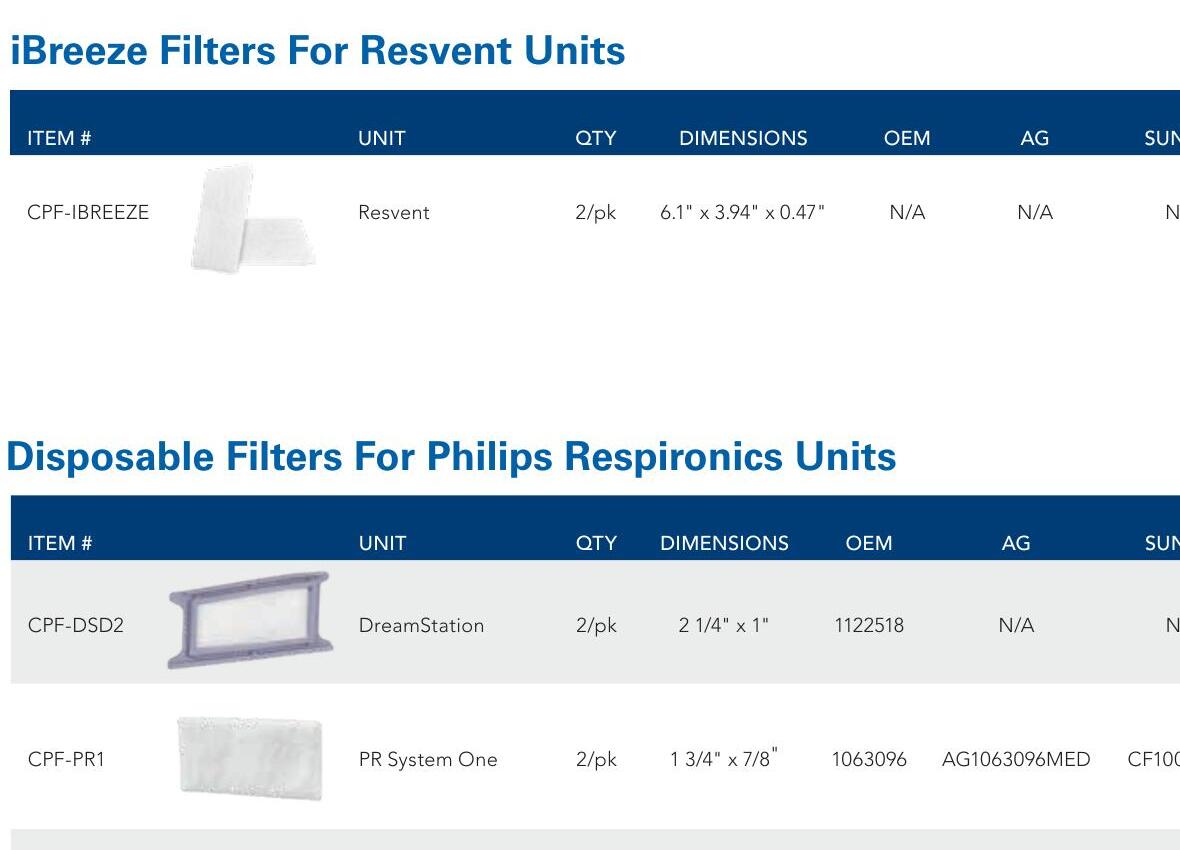 CPAP replacement filter family