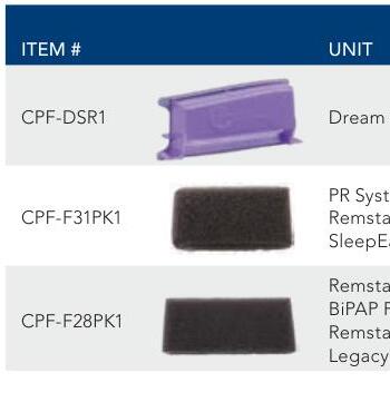 Reusable filters for Philips Respironics units