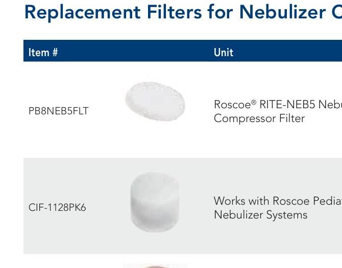 Foam filter for nebulizer compressors