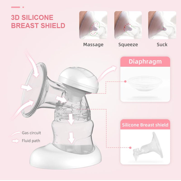 Premium Dual Breast Pump With Digital Touchscreen