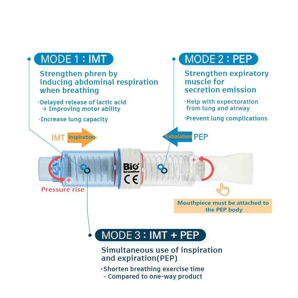 Positive Expiratory Pressure Exerciser